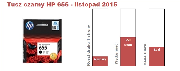 Tusz hp 655 czarny 201511